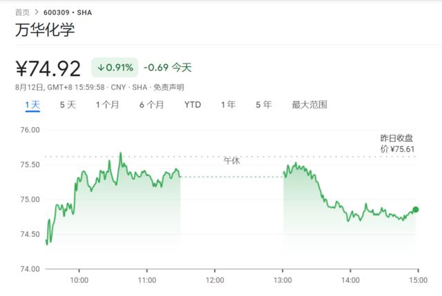 万华化学上半年增收不增利 权益分配拟每10股派5.2元 | 财报见闻