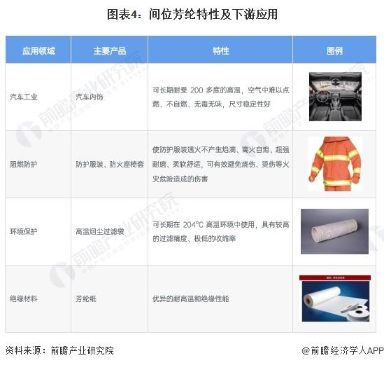 2024年中国芳纶纤维行业细分市场分析——间位芳纶产业技术水平有待提升【组图】