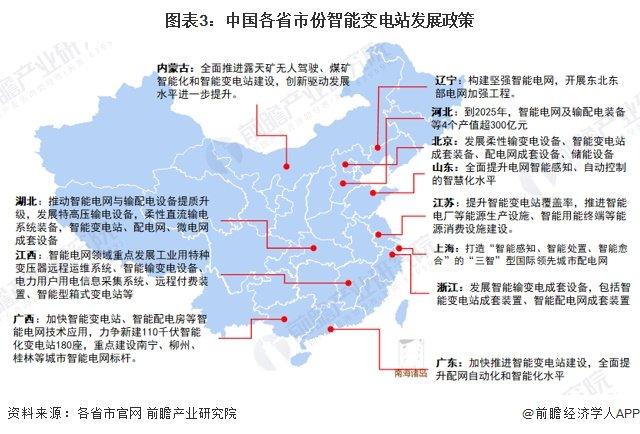 2024年中国智能变电站行业政策现状分析 政策不断推进，需求有望持续增长【组图】