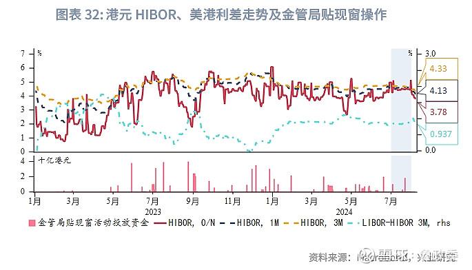 东南亚研究 | 港股一级市场有所回暖香港金融市场月报2024年7月