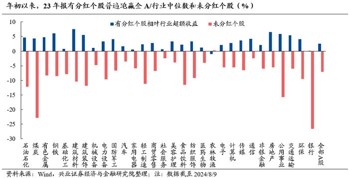 【兴证策略】今年景气对收益的影响依然显著