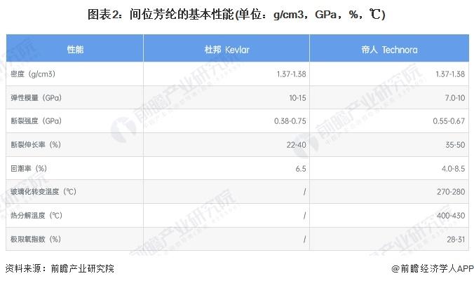 2024年中国芳纶纤维行业细分市场分析——间位芳纶产业技术水平有待提升【组图】