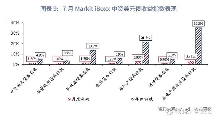 东南亚研究 | 港股一级市场有所回暖香港金融市场月报2024年7月