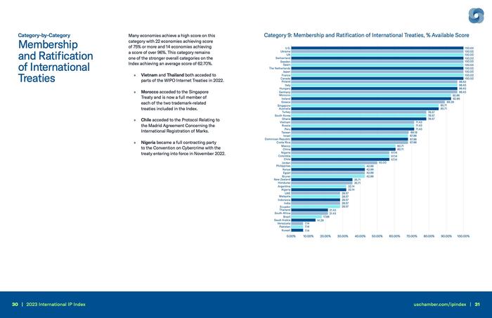 美国商会：2023年国际知识产权指数报告