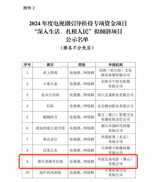 华谊兄弟《那年香港雪在烧》入选国家广电总局2024年度电视剧引导扶持专项资金项目