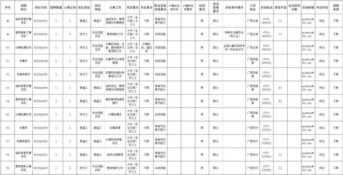 公开招考101人！贺州有岗！