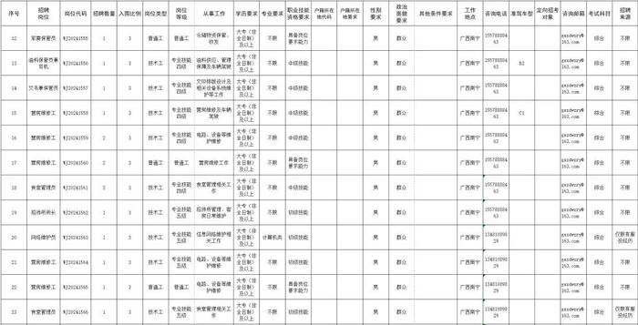 公开招考101人！贺州有岗！