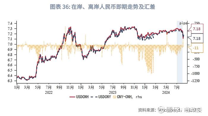 东南亚研究 | 港股一级市场有所回暖香港金融市场月报2024年7月