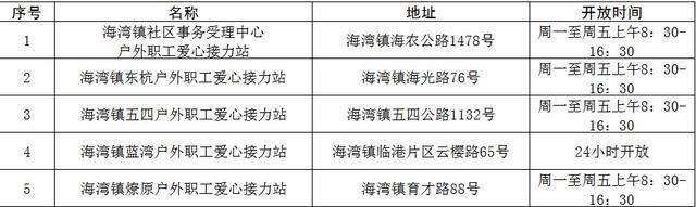 夏日送清凉，这里为户外劳动者撑起一片绿荫