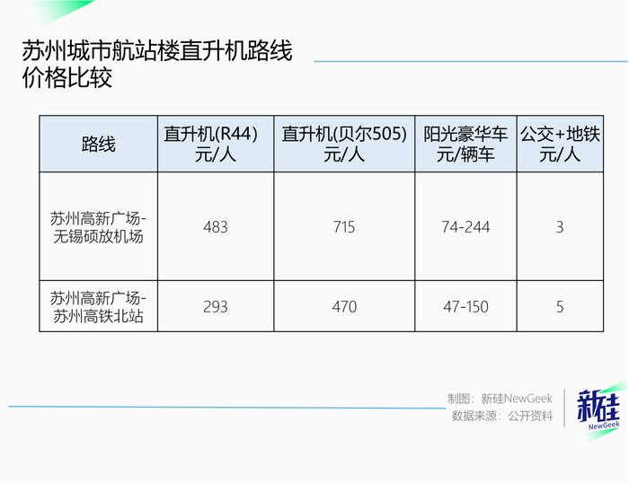 苏州“新概念无燃油机场”：航站楼在苏州，飞机都停在上海