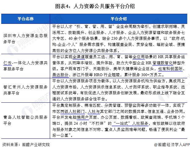 2024年中国人力资源公共服务平台发展情况分析 跨地区、跨部门资源整合困难凸显【组图】