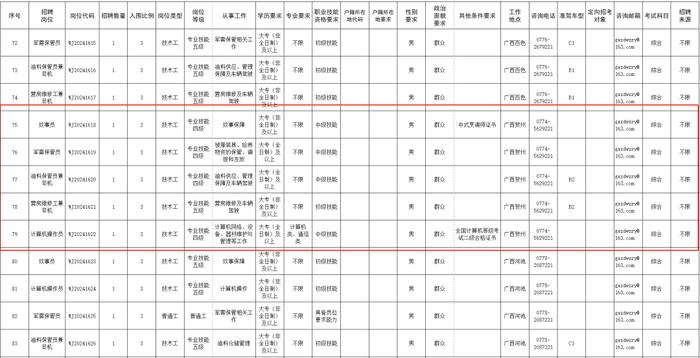 公开招考101人！贺州有岗！