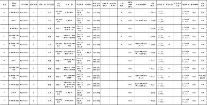 公开招考101人！贺州有岗！