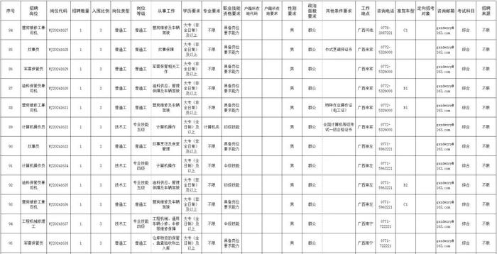 公开招考101人！贺州有岗！