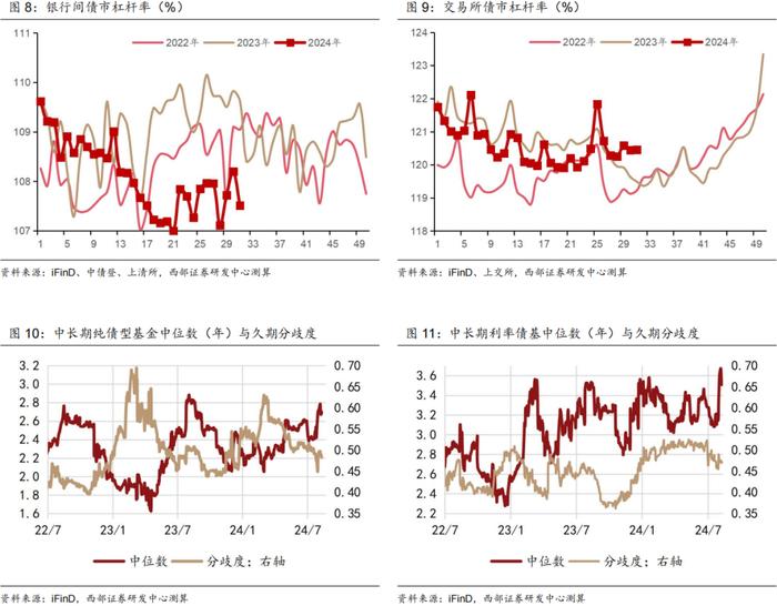 【西部固收】固收周报：货币政策框架转型下的“机会与风险”