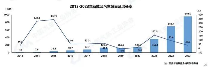 “内卷”的新能源汽车，路在何方