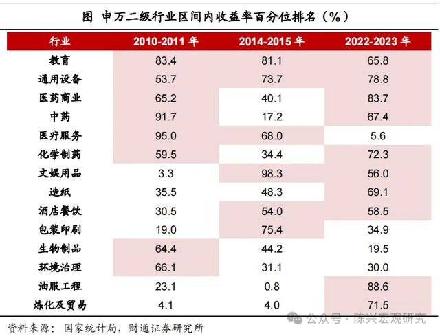 公共消费增加，利好哪些行业？