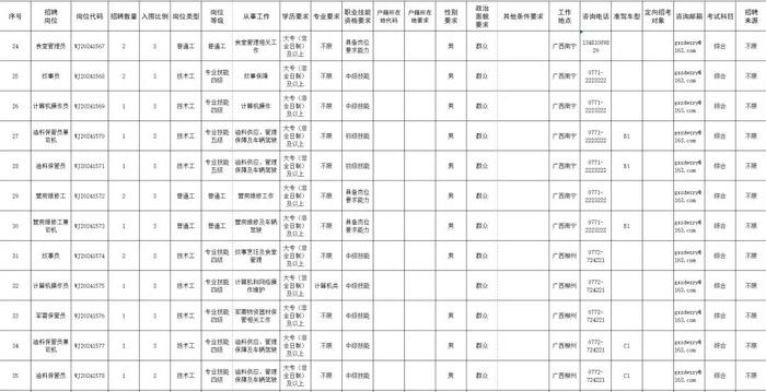 公开招考101人！贺州有岗！