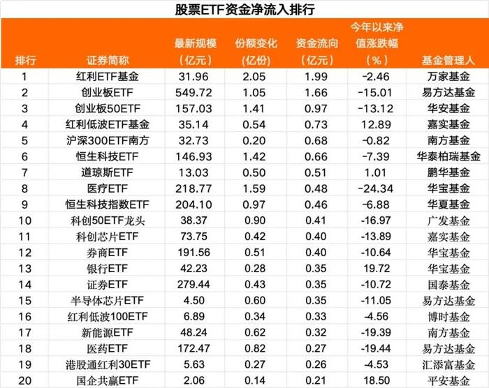 净流入超220亿元！