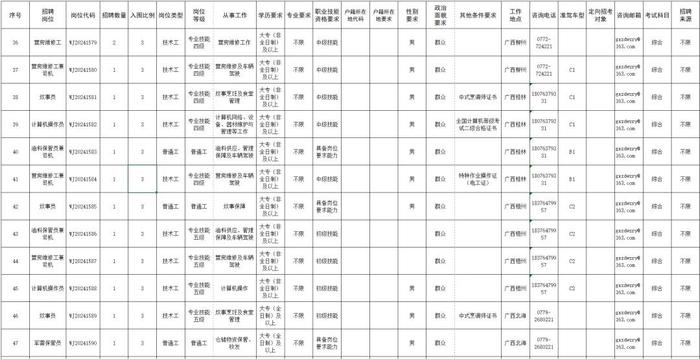 公开招考101人！贺州有岗！