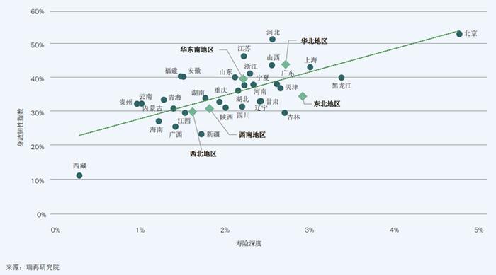 瑞再研究院最新报告 | 2023年中国身故风险韧性显著反弹