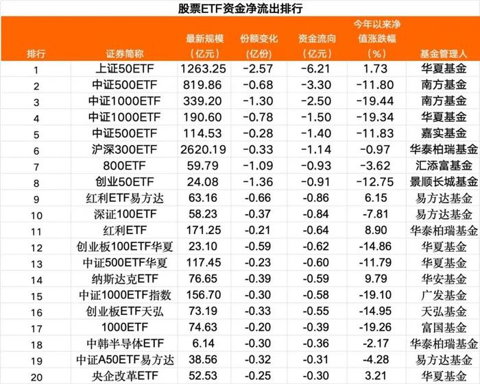 净流入超220亿元！