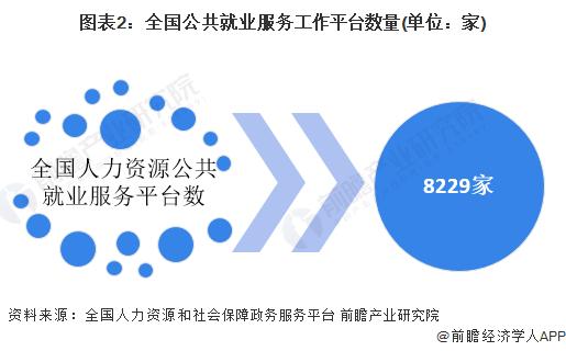 2024年中国人力资源公共服务平台发展情况分析 跨地区、跨部门资源整合困难凸显【组图】