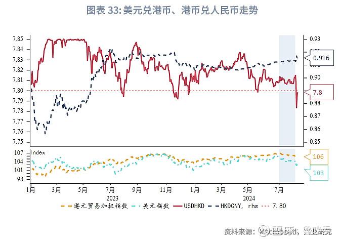 东南亚研究 | 港股一级市场有所回暖香港金融市场月报2024年7月