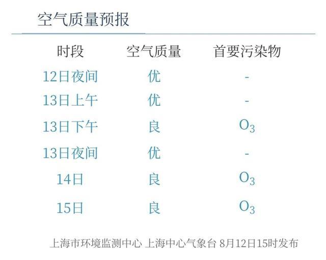 暴雨、雷电、大风……明天能降温吗？