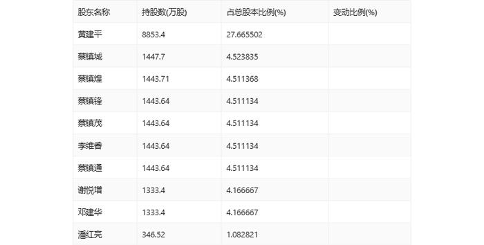 四通股份：2024年上半年亏损908.47万元