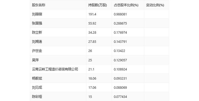 星辉环材：2024年上半年净利润5009.79万元 同比增长66.04%