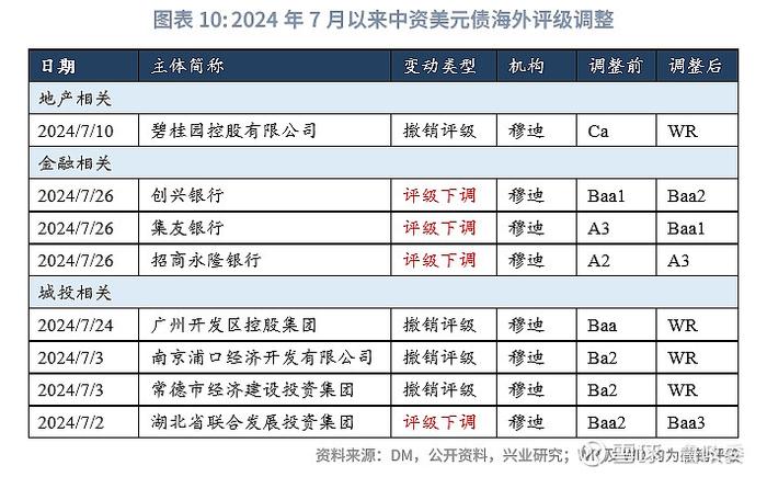 东南亚研究 | 港股一级市场有所回暖香港金融市场月报2024年7月