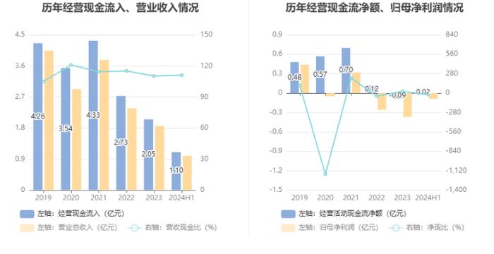 四通股份：2024年上半年亏损908.47万元