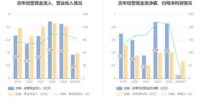 华信新材：2024年上半年净利润2708.83万元 同比增长26.58%