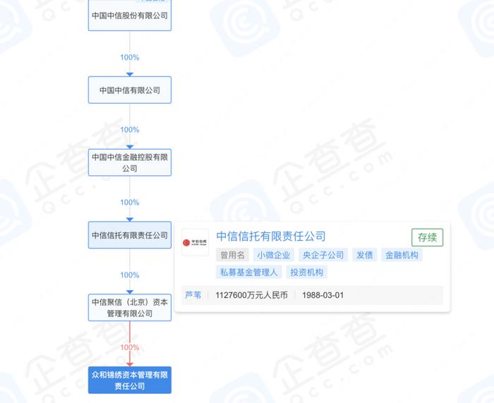 人少！事多？众和锦绣资本还能抓住“投资者的心”吗？