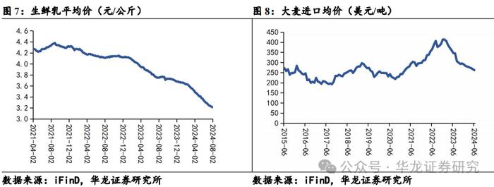 【华龙食饮】周报：扩大内需消费政策积极，白酒龙头分红规划信心提升