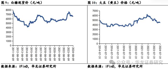 【华龙食饮】周报：扩大内需消费政策积极，白酒龙头分红规划信心提升