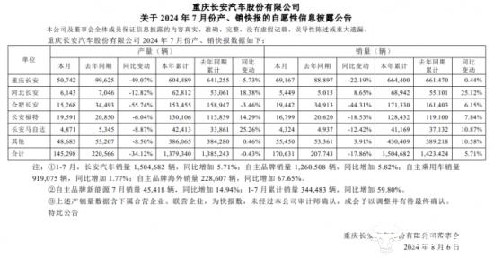 长安汽车原执行副总陈伟出任中国长安总裁 如今要听赵非的