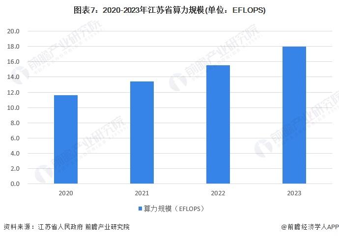 一文读懂江苏省人工智能特色产业发展现状与投资机会(附特色产业现状、空间布局、重大项目、产业迁移、投资机会分析等)