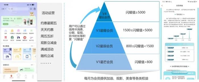 信用卡App数字化综合服务能力TOP10：掌上生活、浦大喜奔、阳光惠生活位列股份行前三，国有大行买单吧、工银e生活排名靠