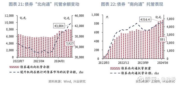 东南亚研究 | 港股一级市场有所回暖香港金融市场月报2024年7月