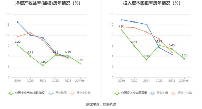 华信新材：2024年上半年净利润2708.83万元 同比增长26.58%