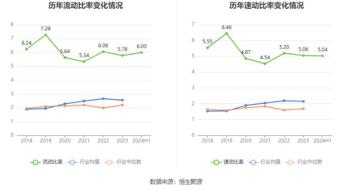 中元股份：2024年上半年净利润3269.61万元 同比增长11.72%