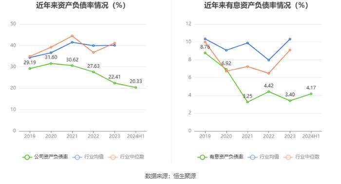 开尔新材：2024年上半年净利润770.62万元 同比下降72.36%