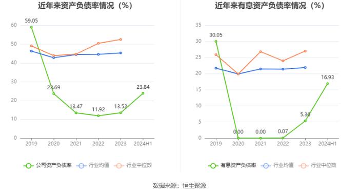 星辉环材：2024年上半年净利润5009.79万元 同比增长66.04%