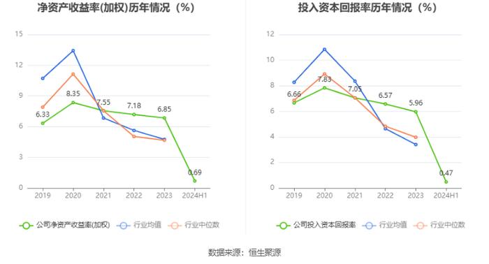 开尔新材：2024年上半年净利润770.62万元 同比下降72.36%