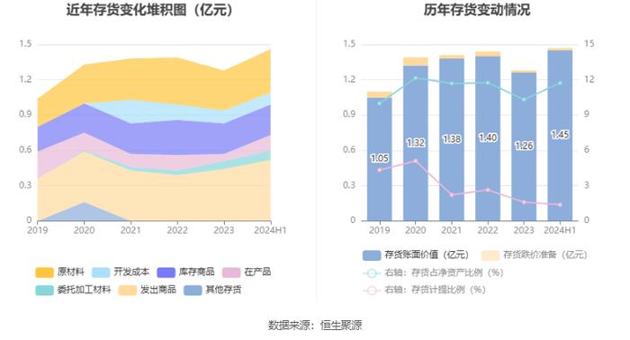 中元股份：2024年上半年净利润3269.61万元 同比增长11.72%