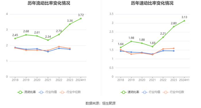 开尔新材：2024年上半年净利润770.62万元 同比下降72.36%