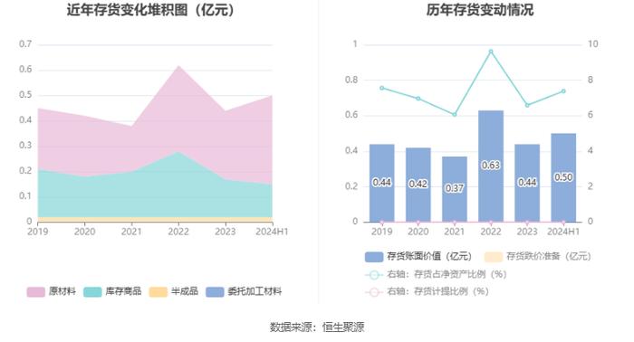 华信新材：2024年上半年净利润2708.83万元 同比增长26.58%