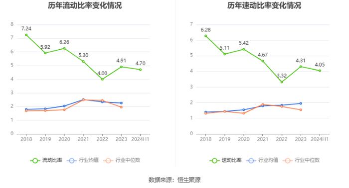 华信新材：2024年上半年净利润2708.83万元 同比增长26.58%